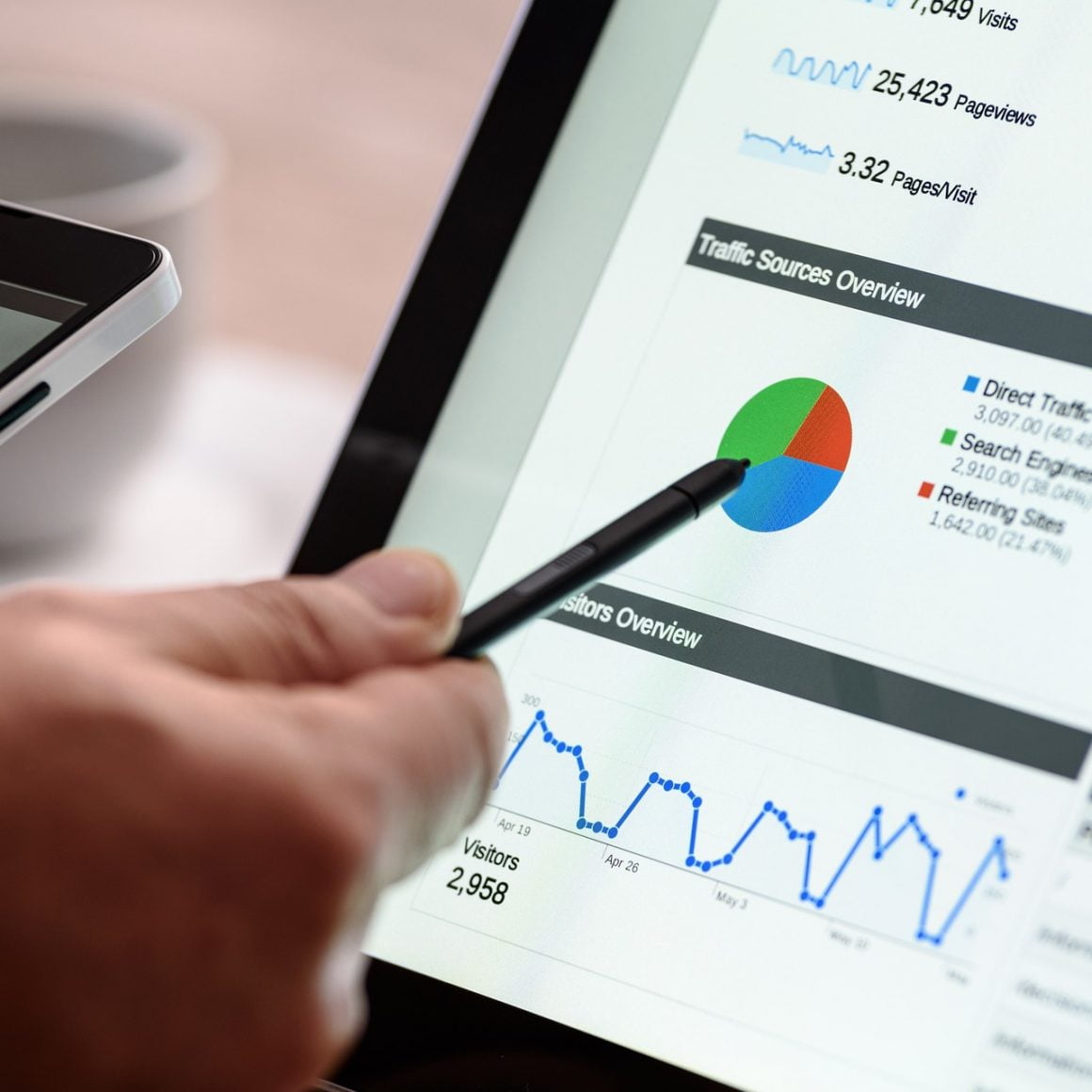 Online marketing bureau Rotterdam Het geheim achter succesvolle bedrijfsstrategieën